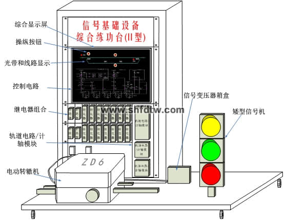 信號基礎(chǔ)設(shè)備綜合練功臺（II型）