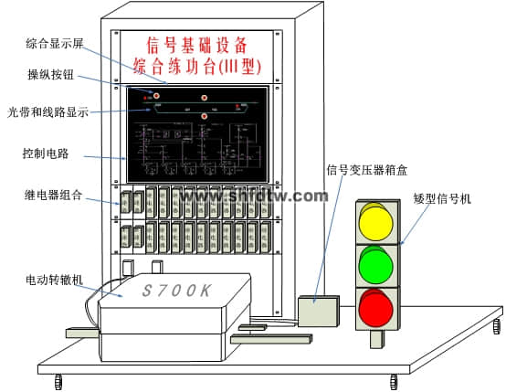 信號基礎(chǔ)設(shè)備綜合練功臺（III型）
