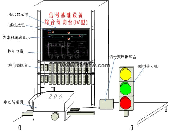信號基礎(chǔ)設(shè)備綜合練功臺（IV型）